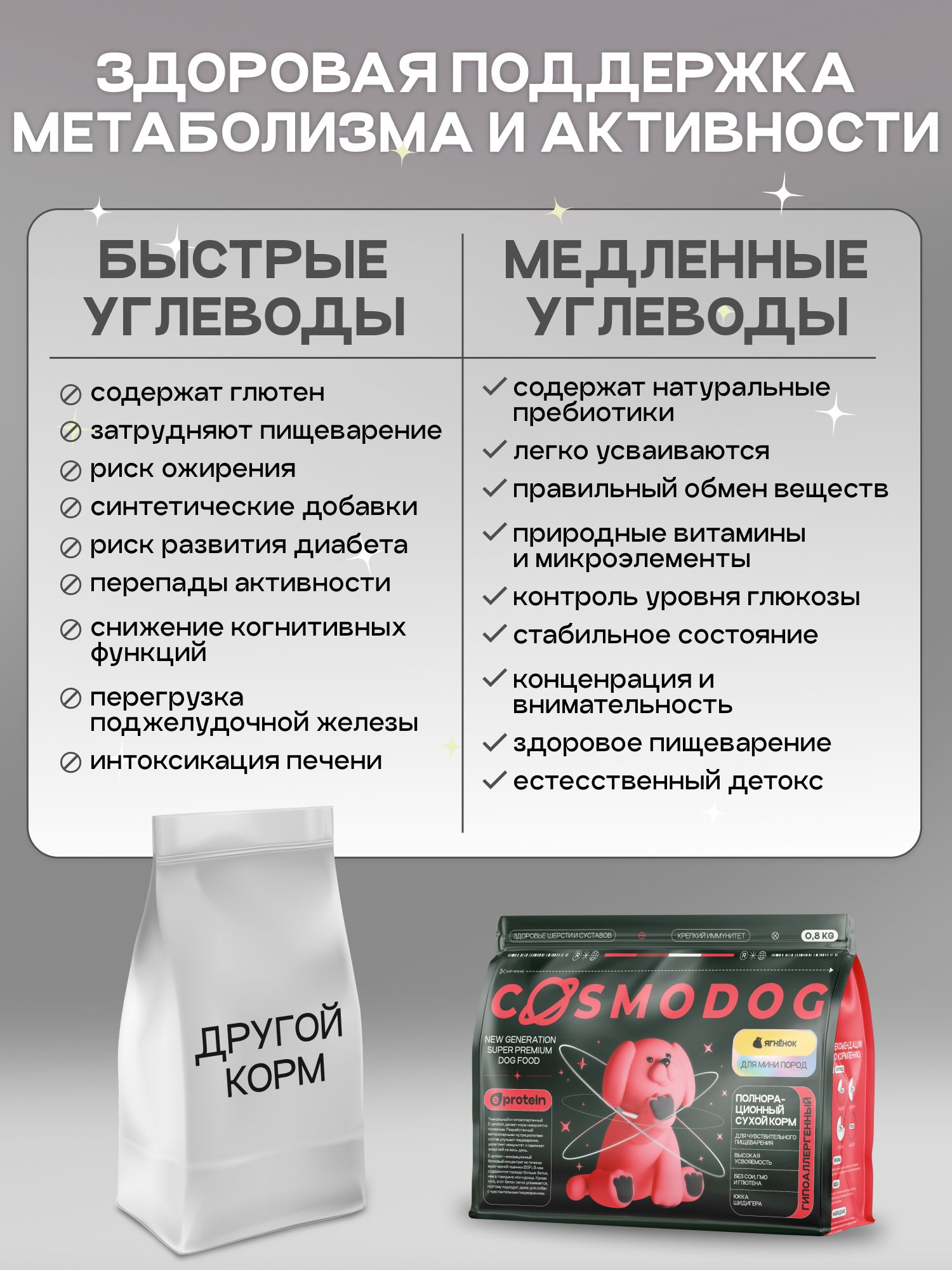 Корм сухой для собак «Cosmodog» для мини пород с ягненком 2 кг