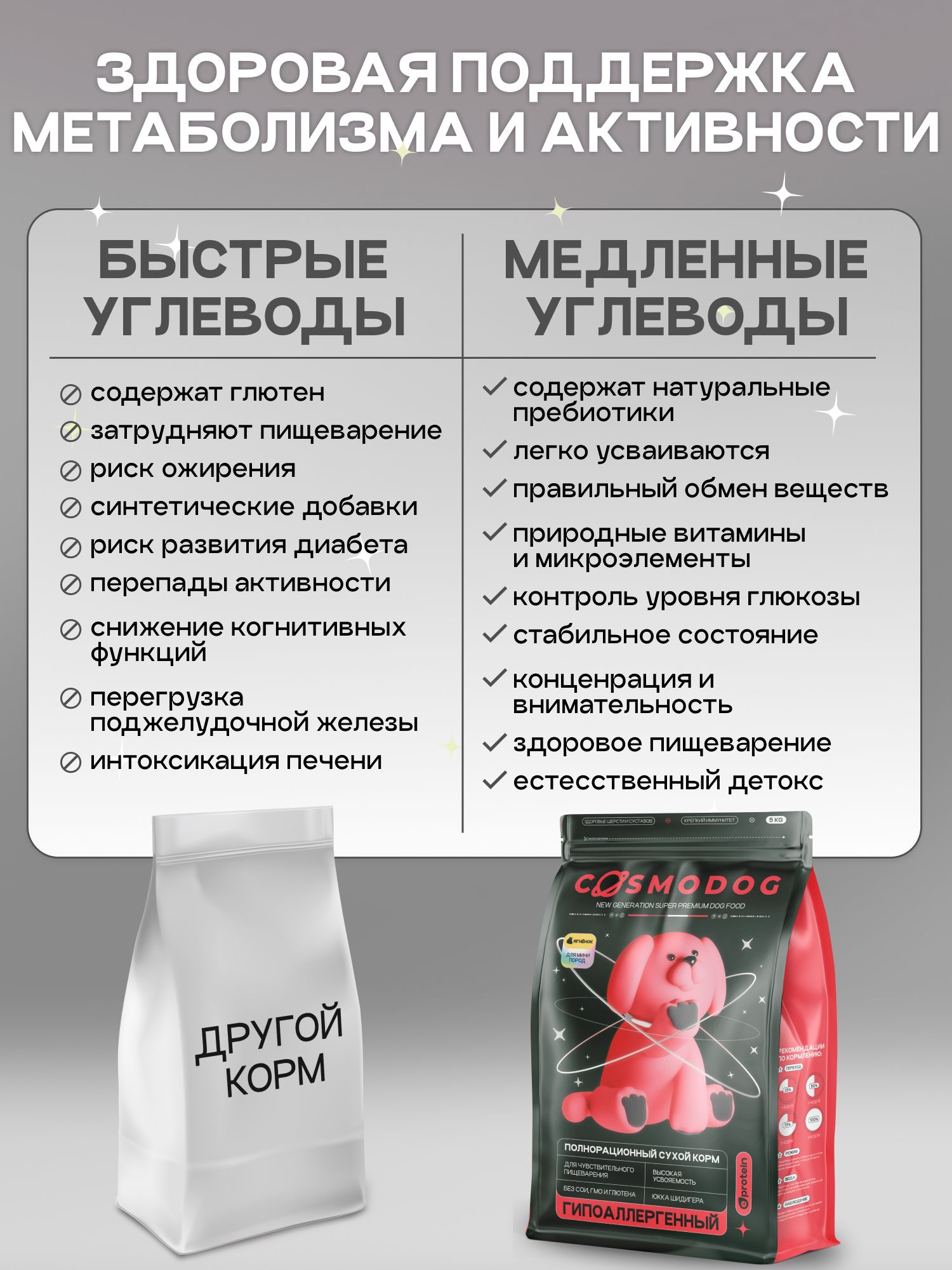Корм сухой для собак «Cosmodog» для мини пород с ягненком 5 кг