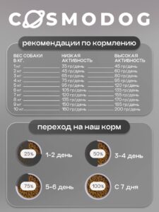Собаки, кошки, миллиарды: история корма — от костей до насекомых