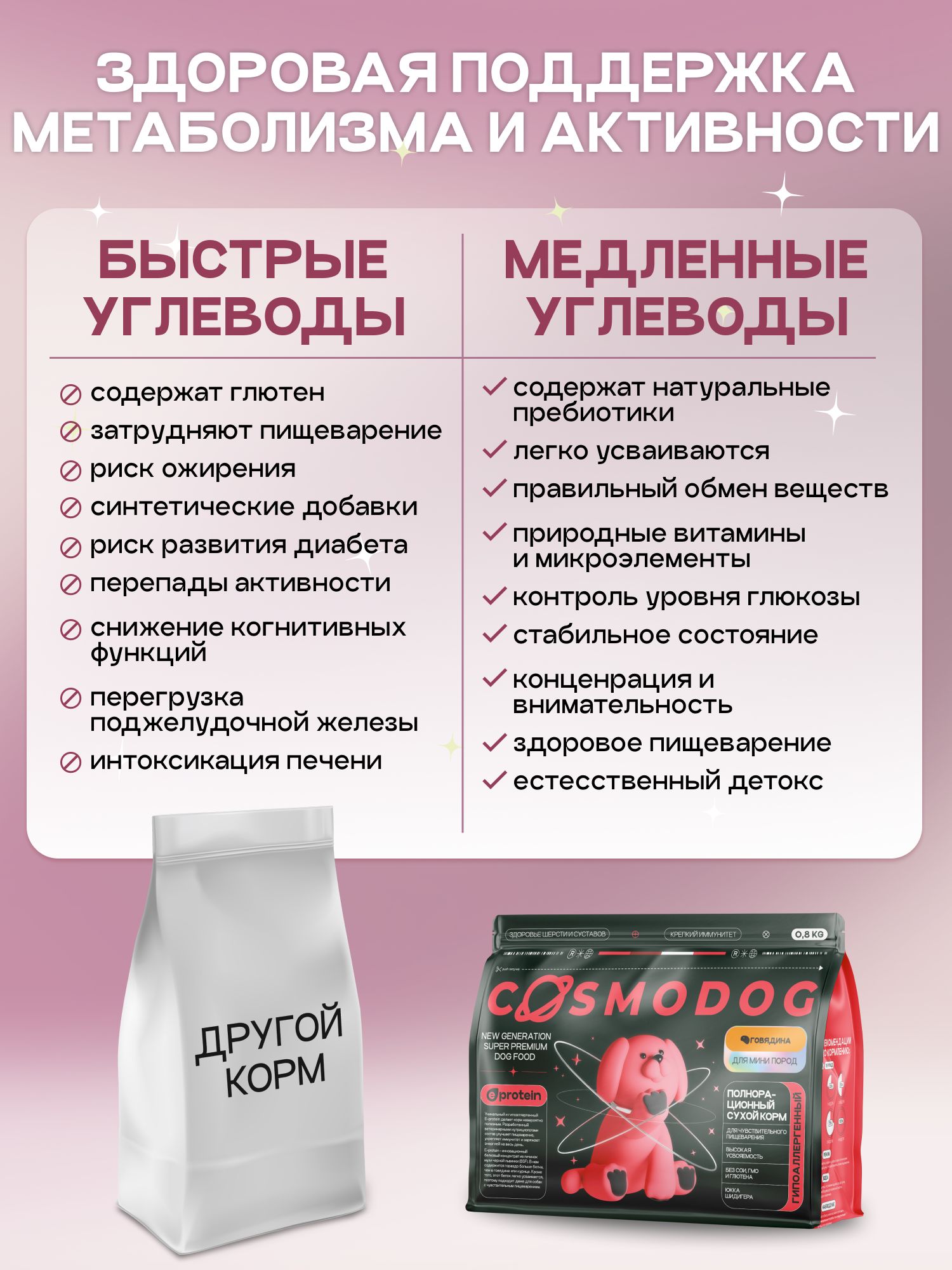 Корм сухой для собак «Cosmodog» для мини пород с говядиной 0.8 кг