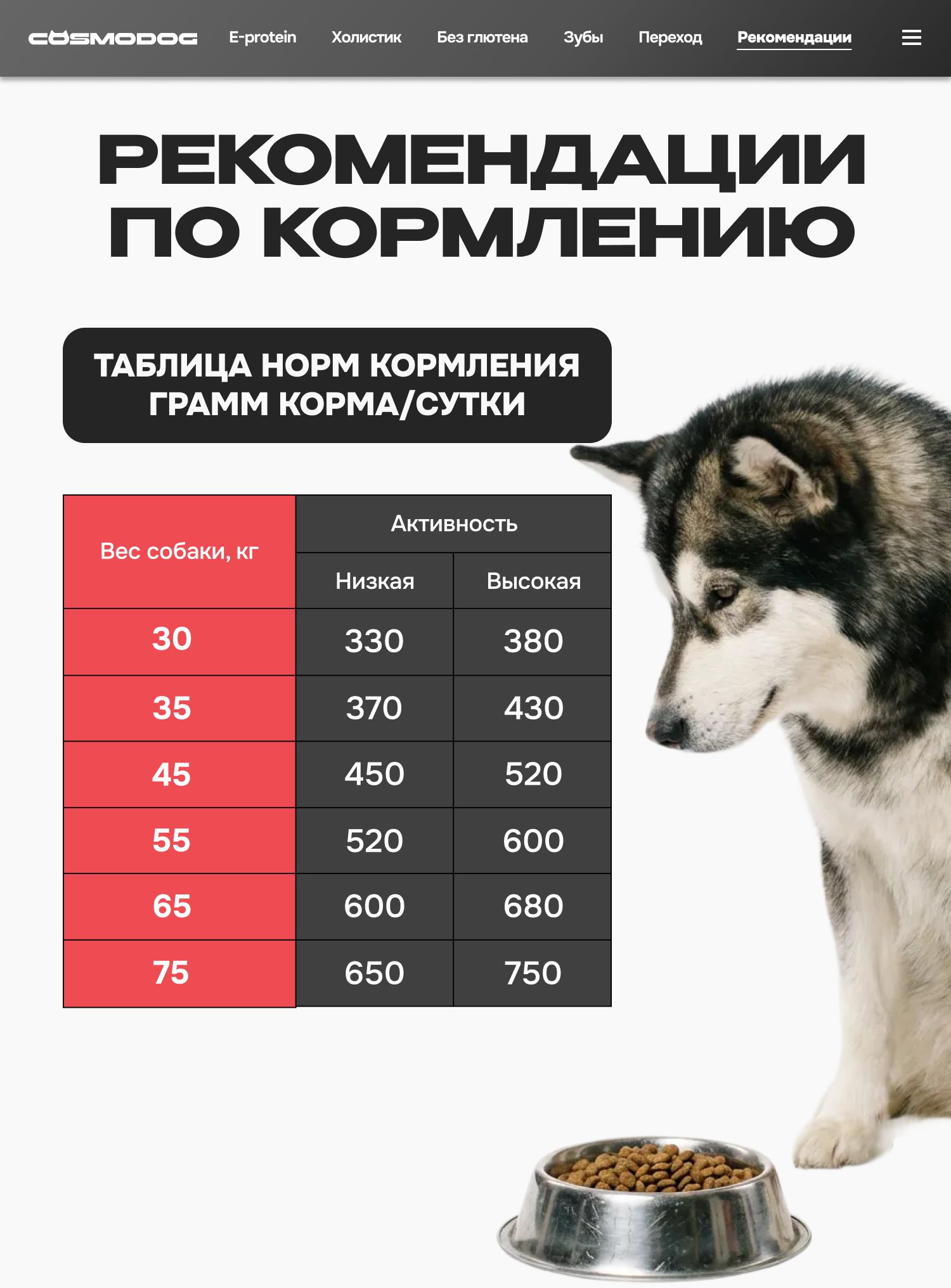 Корм сухой для собак «Cosmodog» для гигантских пород с индейкой 2 кг