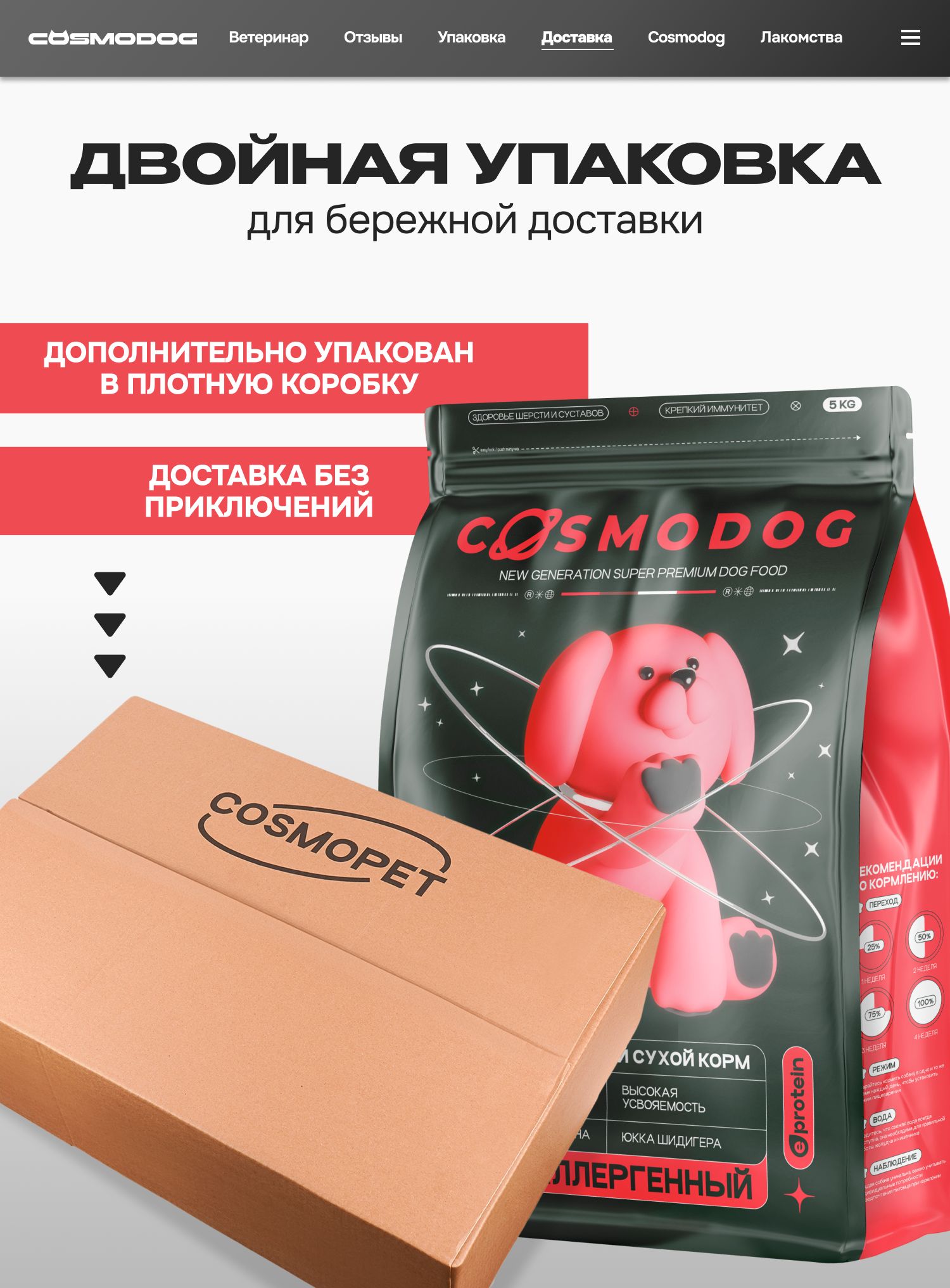 Корм сухой для собак «Cosmodog» для гигантских пород с индейкой 5 кг