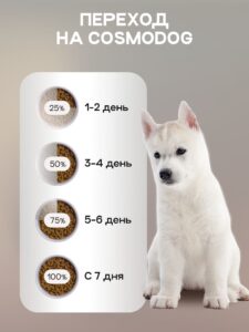 Корм сухой для собак «Cosmodog» для щенков с индейкой 2 кг