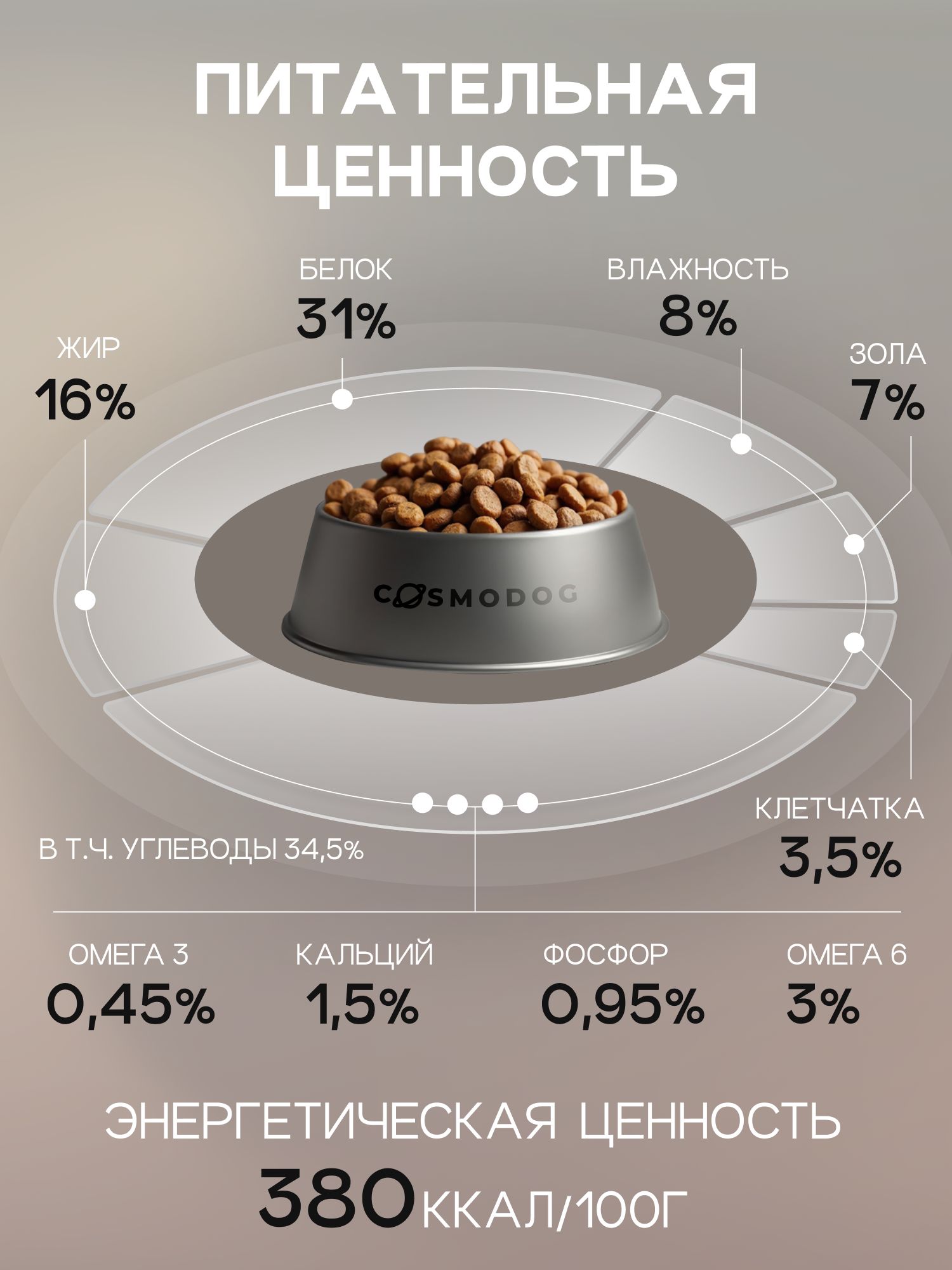 Корм сухой для собак «Cosmodog» для щенков с ягненком 0.8 кг