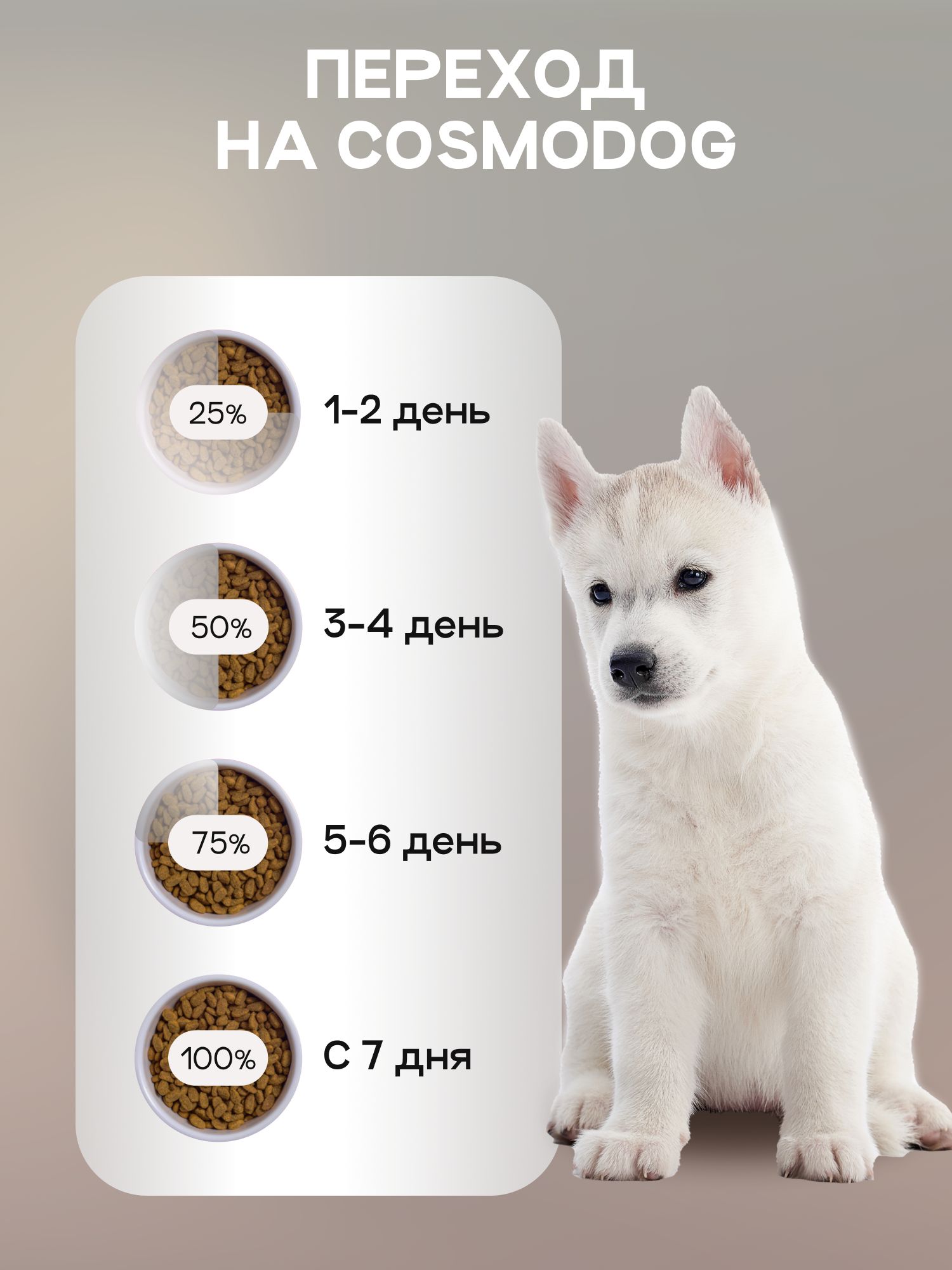 Корм сухой для собак «Cosmodog» для щенков с ягненком 2 кг
