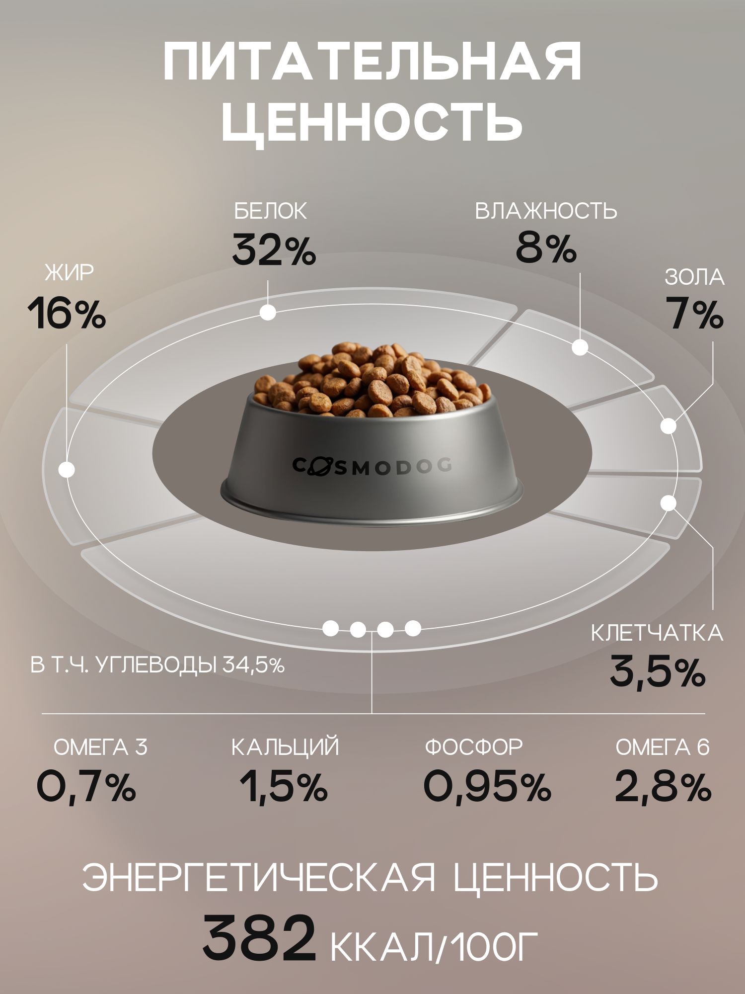 Корм сухой для собак «Cosmodog» для щенков с говядиной 5 кг
