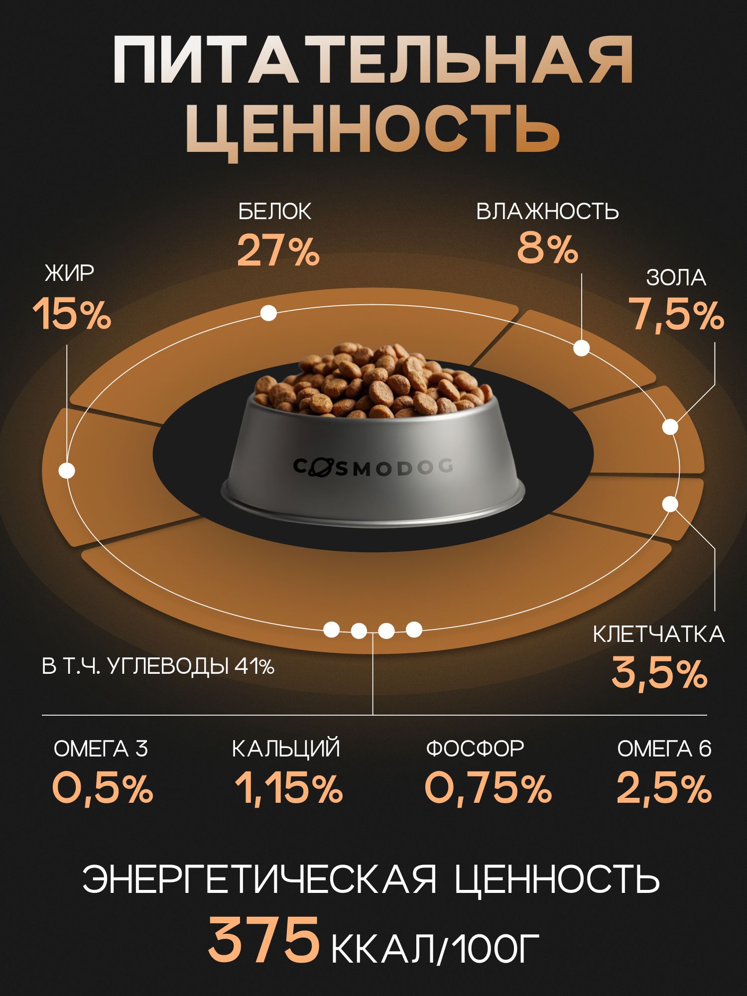 Корм сухой для собак «Cosmodog» Senior 7+ с индейкой 2 кг