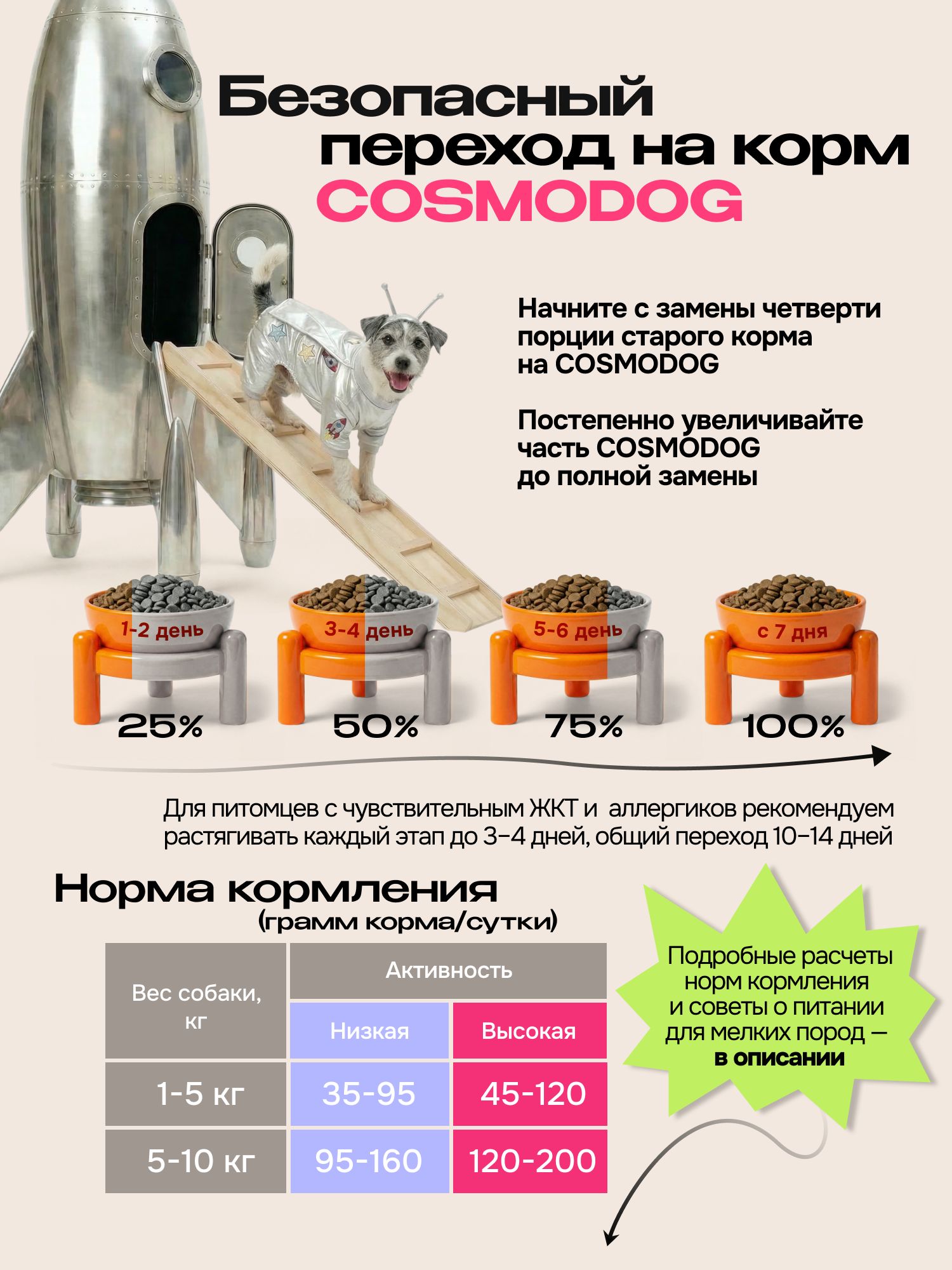 Корм сухой для собак «Cosmodog» Senior 7+ с ягненком 2 кг