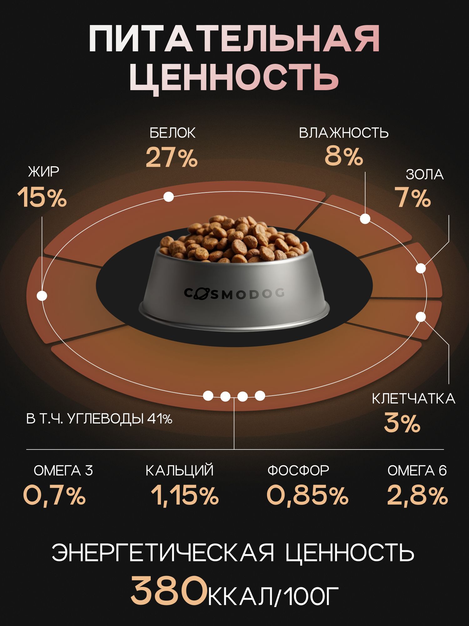 Корм сухой для собак «Cosmodog» Senior 7+ с ягненком 10 кг