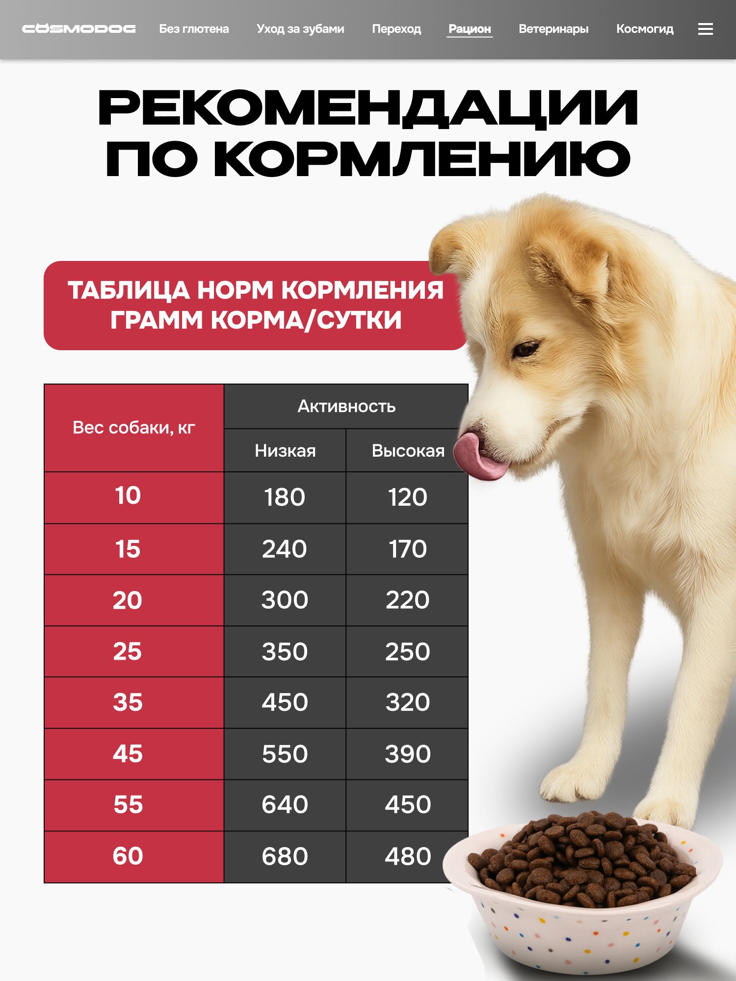 Корм сухой «Cosmodog» для стерилизованных собак/контроль веса с индейкой 5 кг