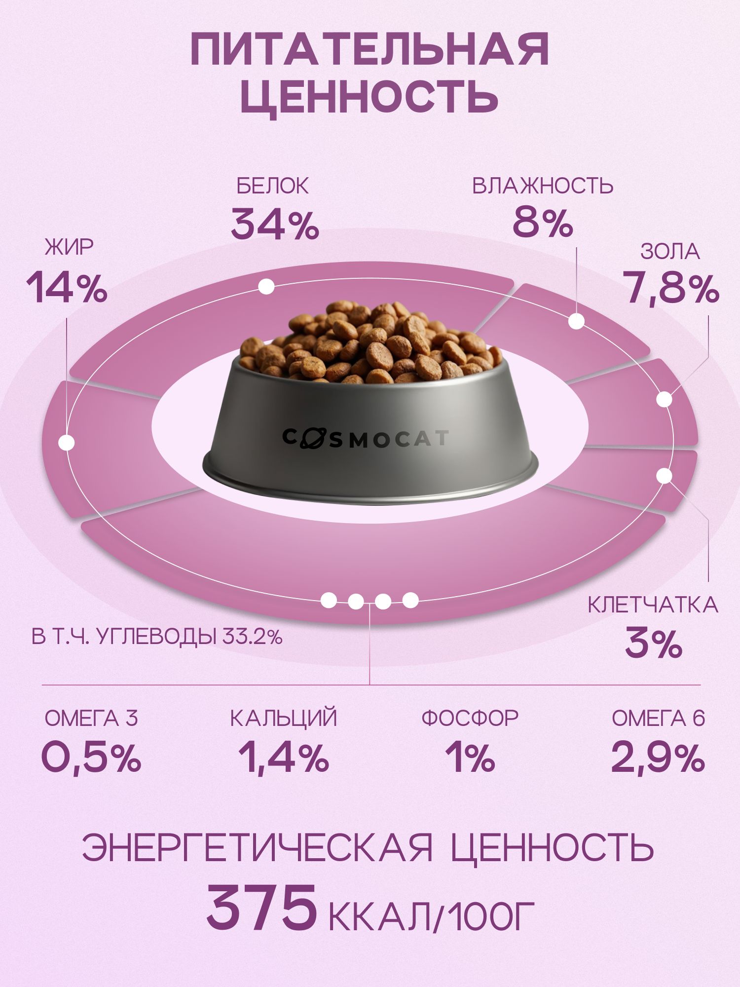 Корм сухой для кошек «Cosmocat» с индейкой 0.8 кг