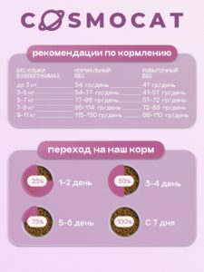 Корм сухой для кошек «Cosmocat» с индейкой 1.8 кг