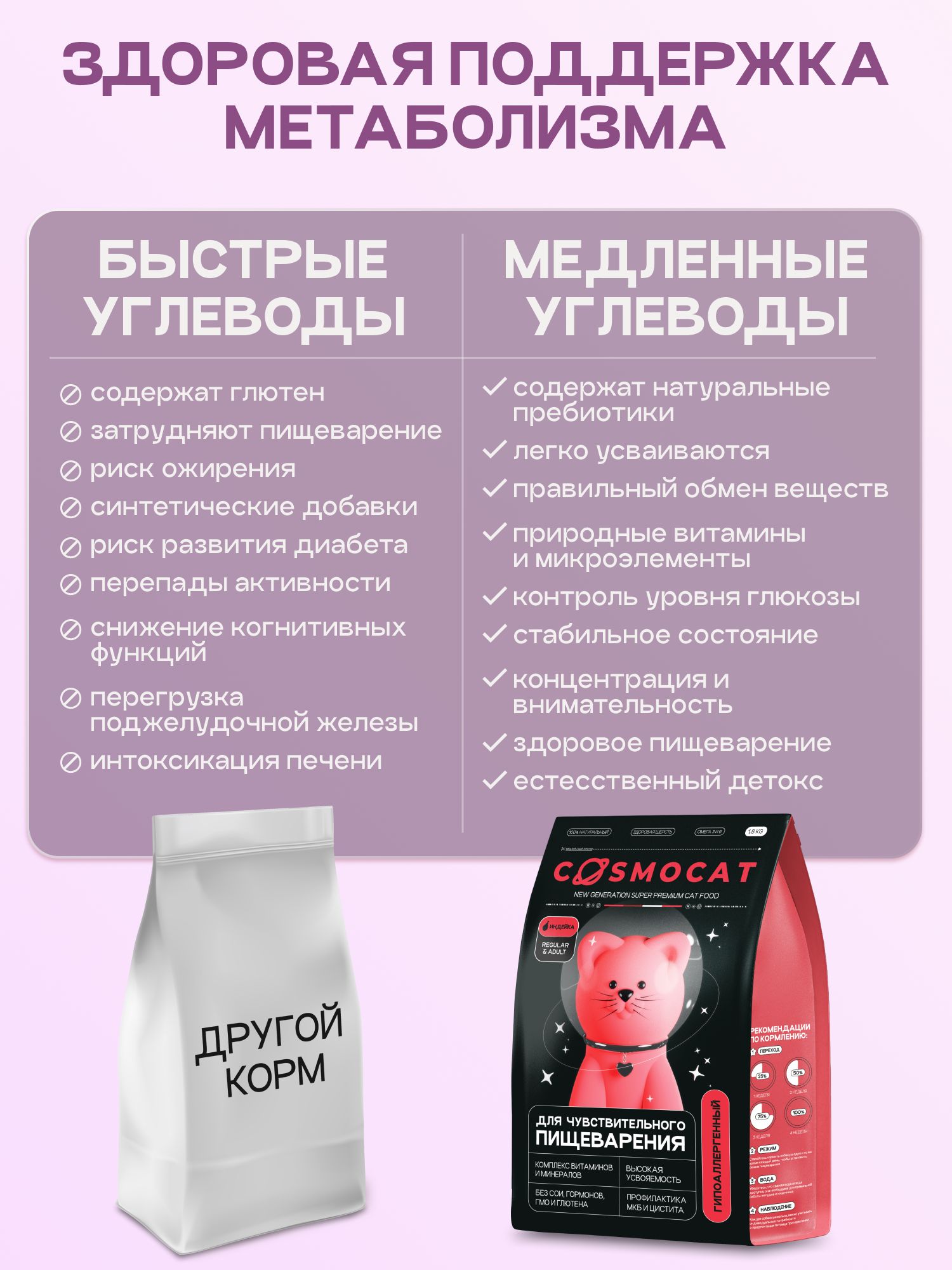 Корм сухой для кошек «Cosmocat» с индейкой 1.8 кг