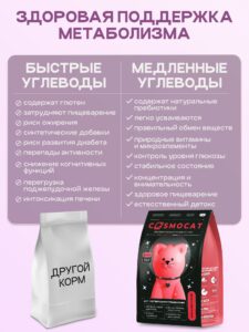 Корм сухой для кошек «Cosmocat» с индейкой 5 кг