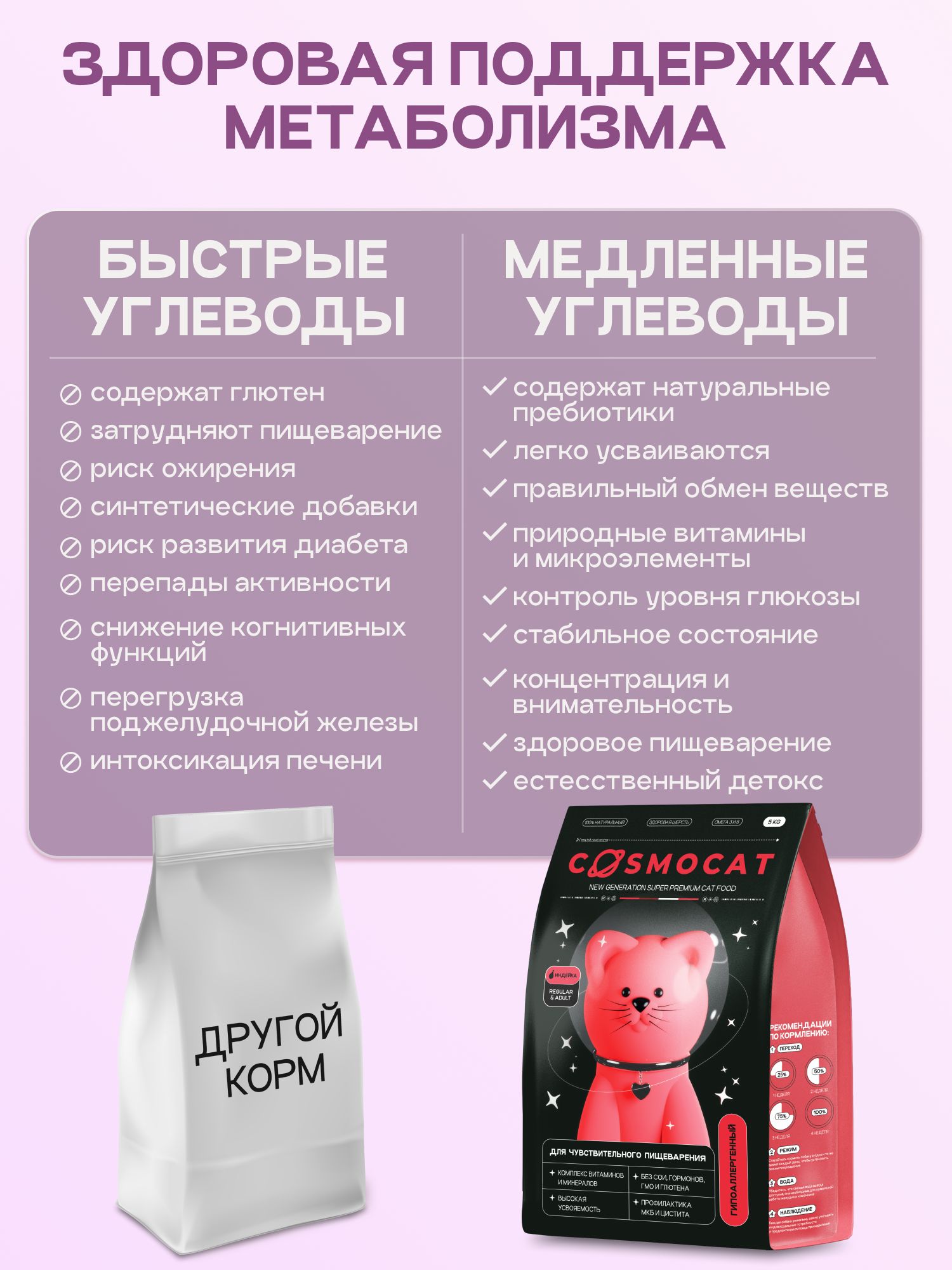 Корм сухой для кошек «Cosmocat» с индейкой 5 кг