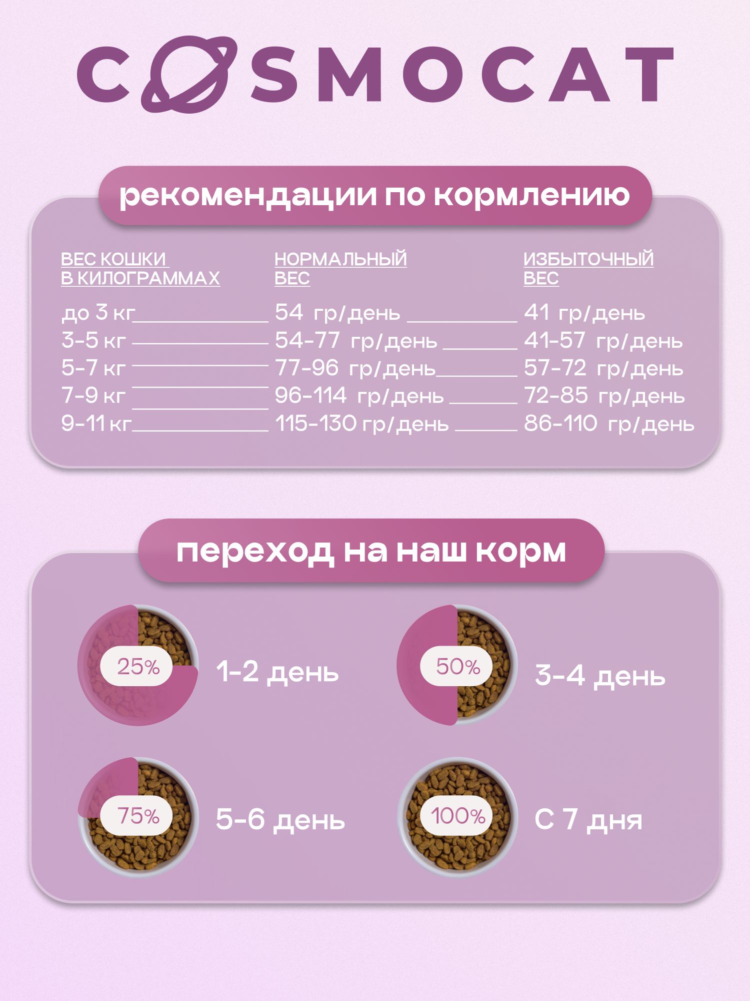 Корм сухой для кошек «Cosmocat» с индейкой 5 кг
