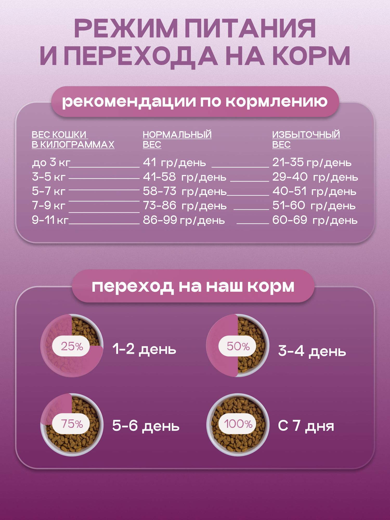 Корм сухой «Cosmocat» для стерилизованных кошек с индейкой 0.8 кг