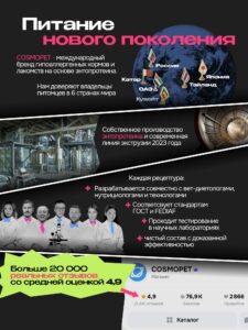 Корм сухой «Cosmocat» для стерилизованных кошек с ягненком 1.8 кг