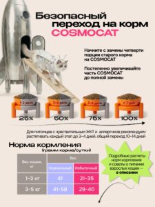 Корм сухой «Cosmocat» для стерилизованных кошек с ягненком 1.8 кг