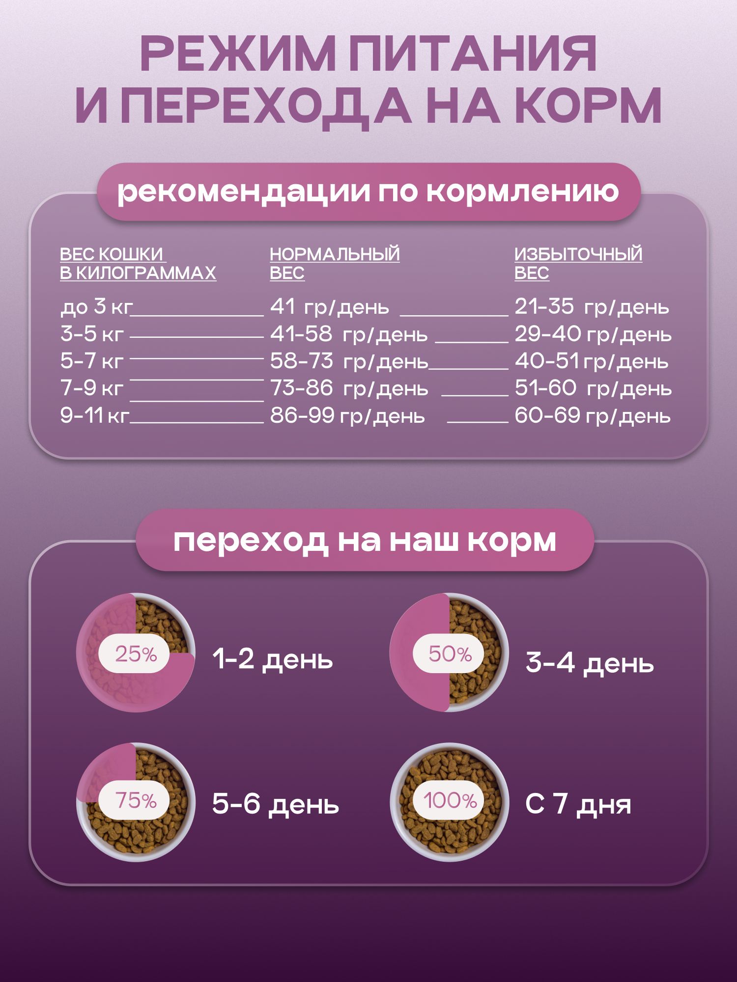 Корм сухой «Cosmocat» для стерилизованных кошек с ягненком 5 кг