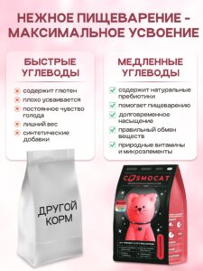 Корм сухой «Cosmocat» для котят и кормящих кошек с индейкой 0.8 кг