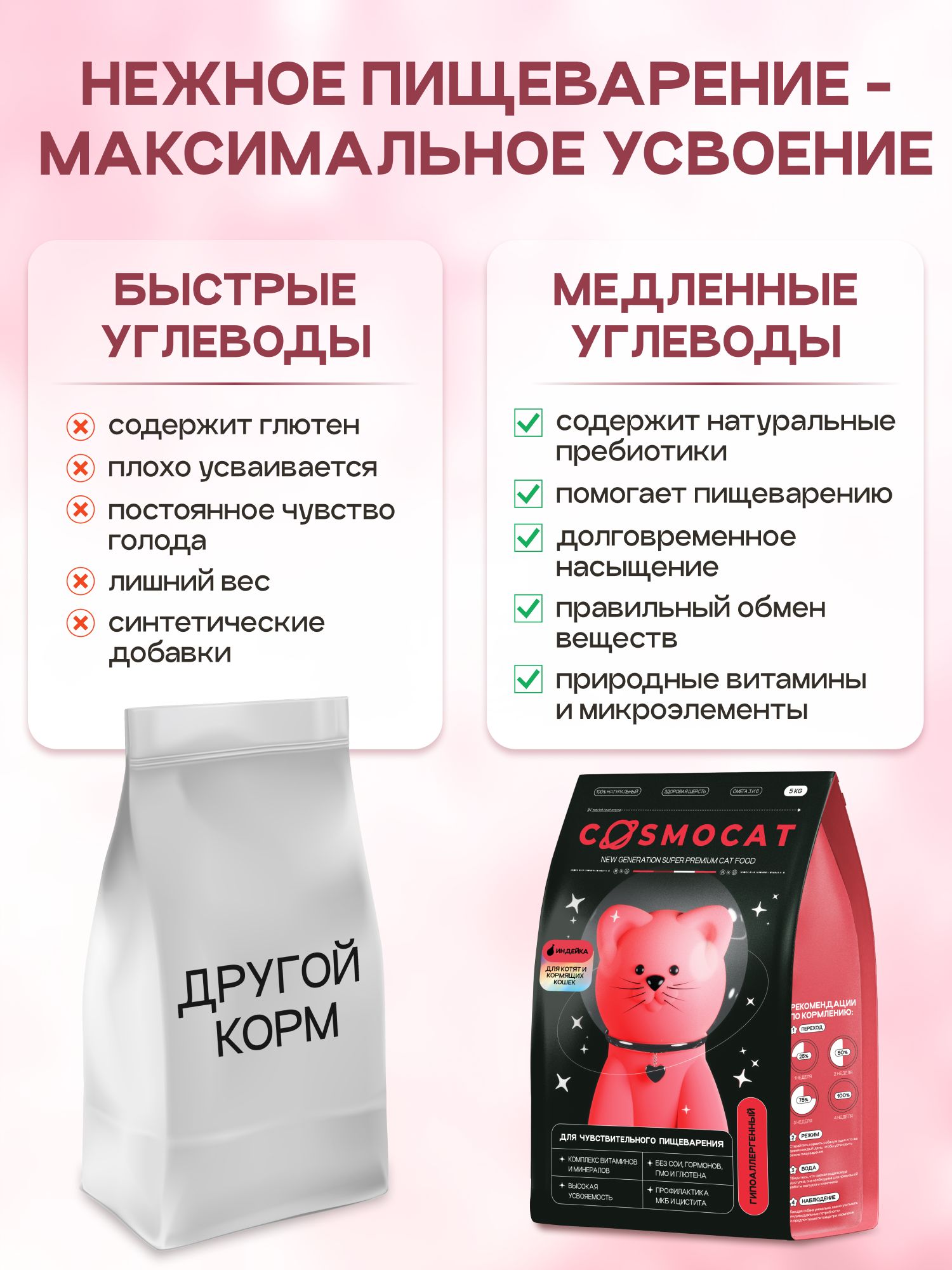 Корм сухой «Cosmocat» для котят и кормящих кошек с индейкой 1.8 кг