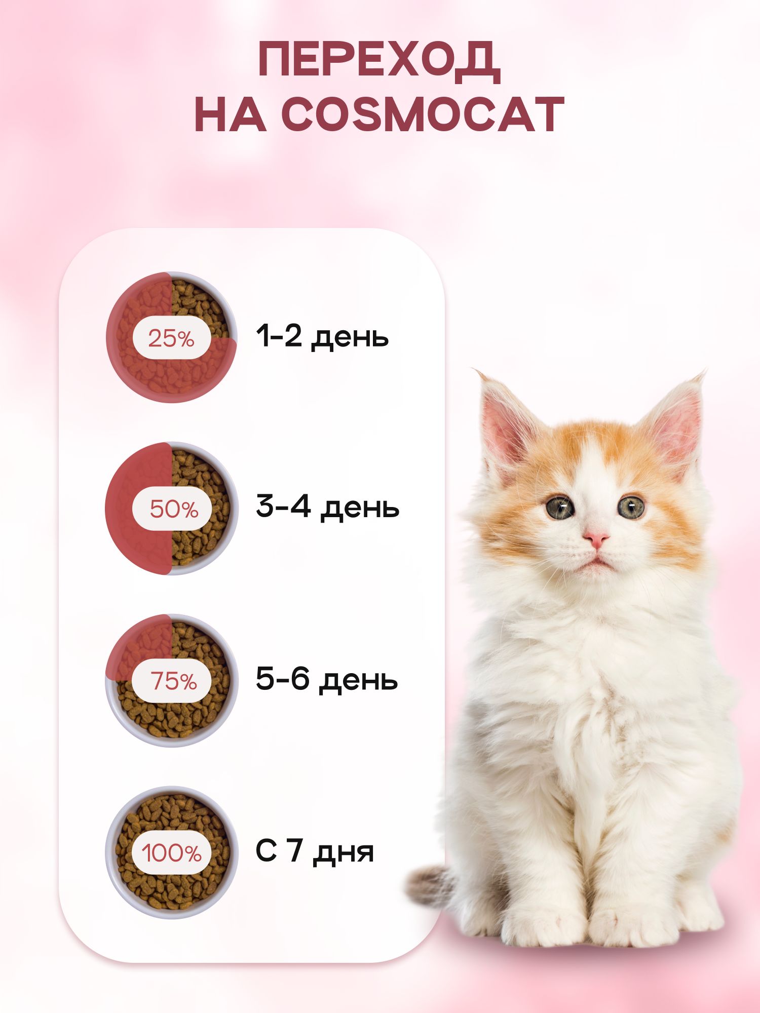 Корм сухой «Cosmocat» для котят и кормящих кошек с индейкой 1.8 кг