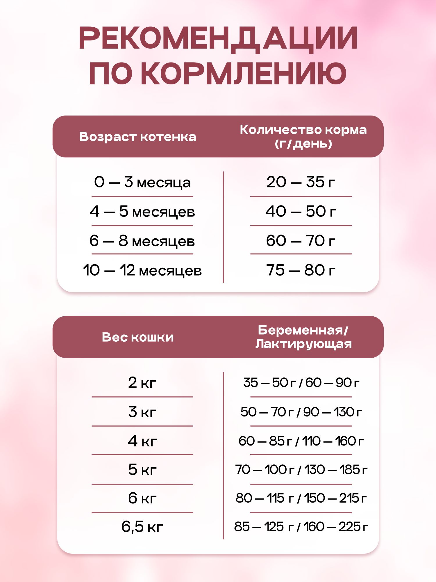 Корм сухой «Cosmocat» для котят и кормящих кошек с индейкой 5 кг