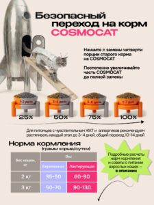 Корм сухой «Cosmocat» для котят и кормящих кошек с ягненком 1,8 кг