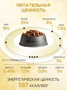 Натуральное и правильное питание для собак и кошек: полное руководство