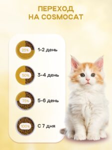 Корм сухой «Cosmocat» для котят и кормящих кошек с ягненком 5 кг