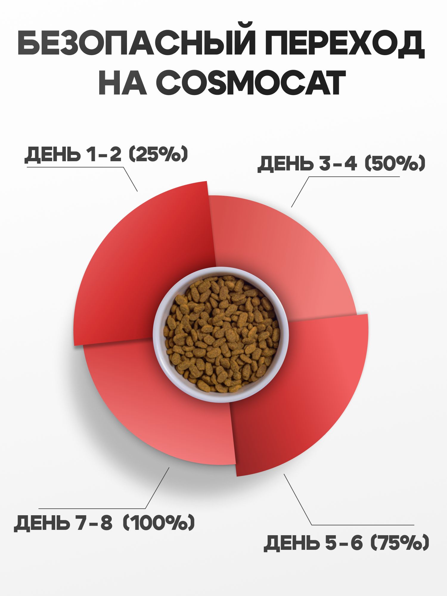 Корм сухой «Cosmocat» для крупных кошек с индейкой 0,8 кг