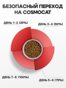 Корм сухой «Cosmocat» для крупных кошек с индейкой 1,8 кг