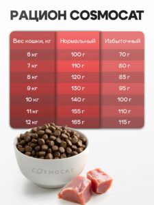 Корм сухой «Cosmocat» для крупных кошек с индейкой 1,8 кг