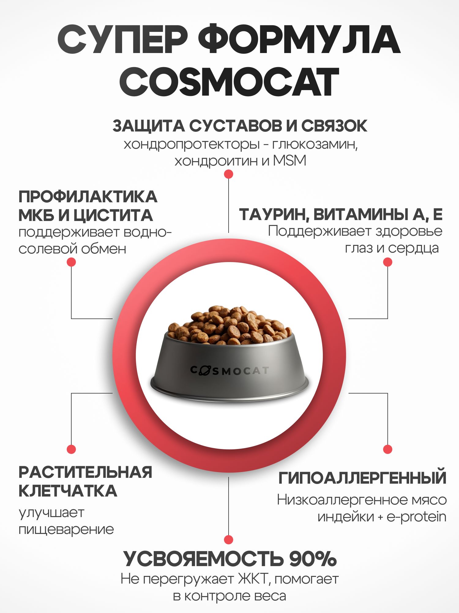 Корм сухой «Cosmocat» для крупных кошек с индейкой 5 кг