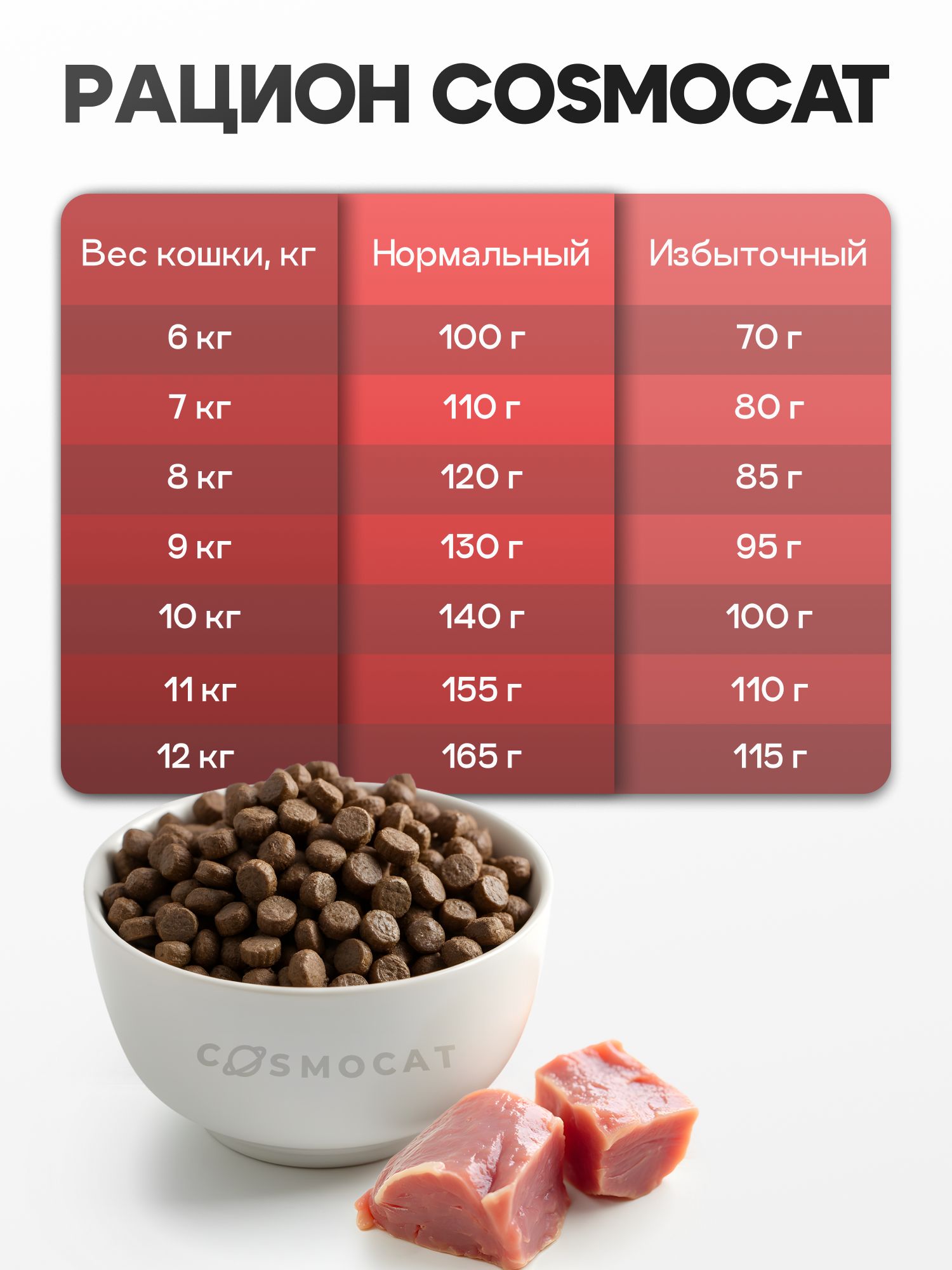 Корм сухой «Cosmocat» для крупных кошек с индейкой 5 кг