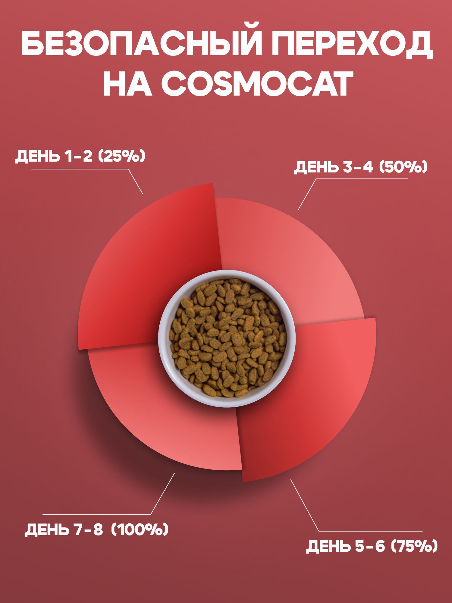 Корм сухой «Cosmocat» для выведения шерсти с индейкой 0,8 кг