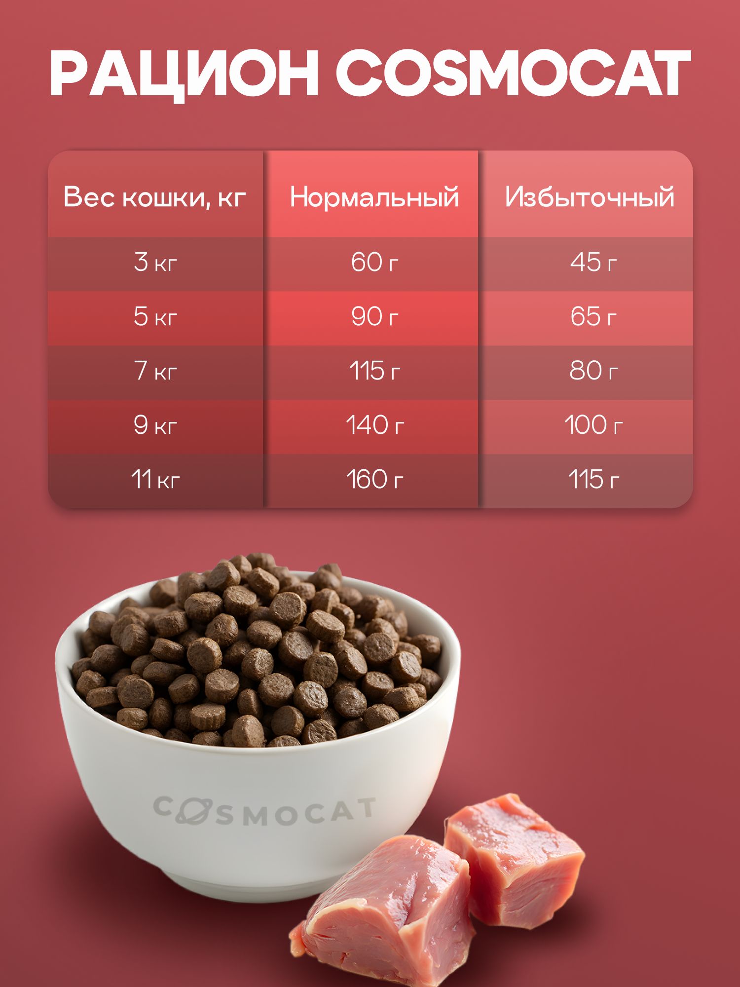Корм сухой «Cosmocat» для выведения шерсти с индейкой 1,8 кг