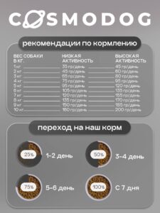 Набор кормов сухих для собак «Cosmodog» для мини пород с ягненком 2 кг, 3 пачки