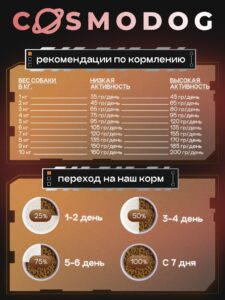 Набор кормов сухих для собак «Cosmodog» для мини пород с ягненком с пробиотиком 2 кг, 3 пачки