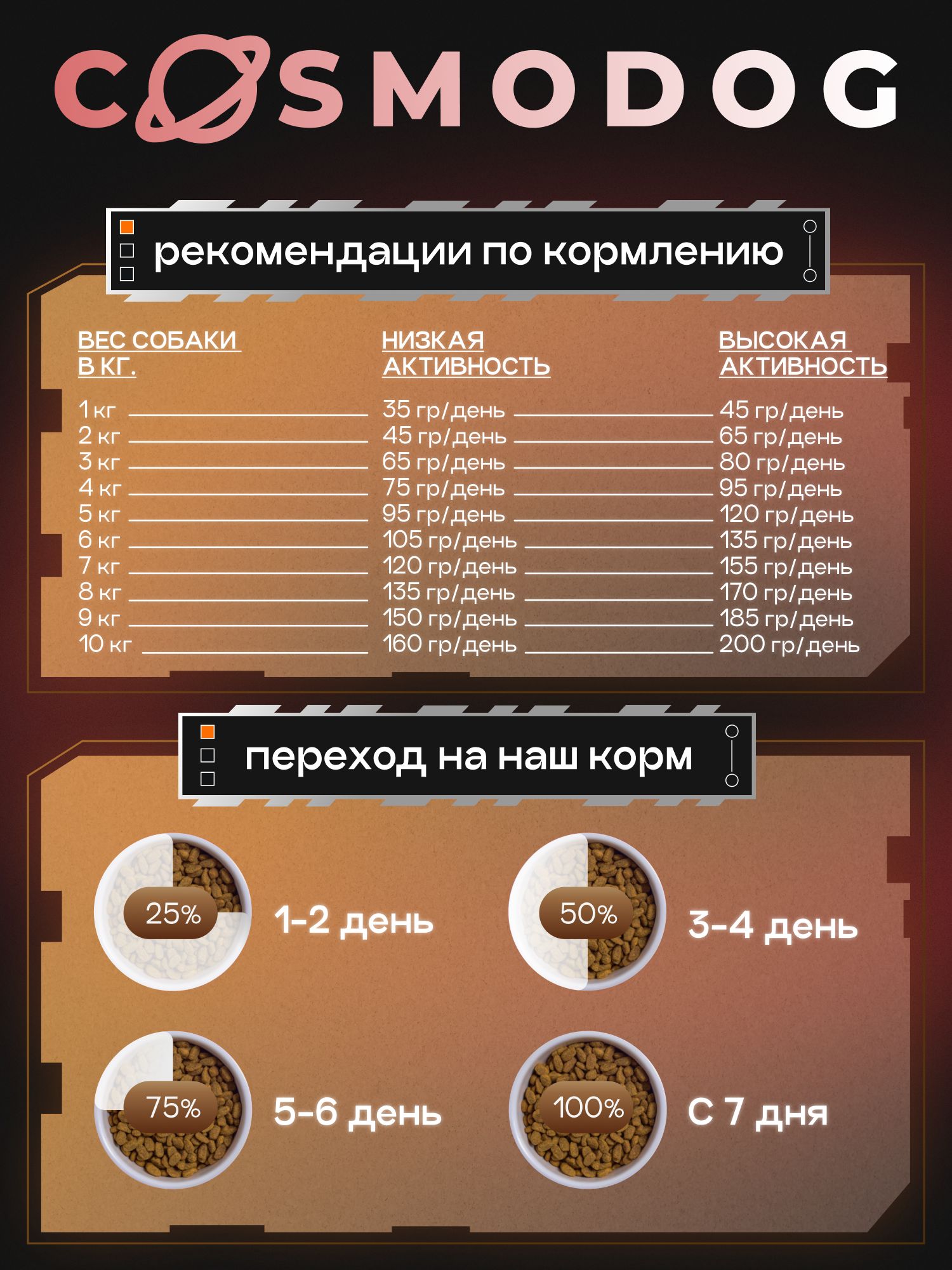 Набор кормов сухих для собак «Cosmodog» для мини пород с ягненком с пробиотиком 2 кг, 6 пачек