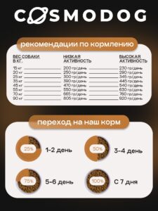 Набор кормов сухих для собак «Cosmodog» Senior 7+ с ягненком 2 кг, 2 пачки
