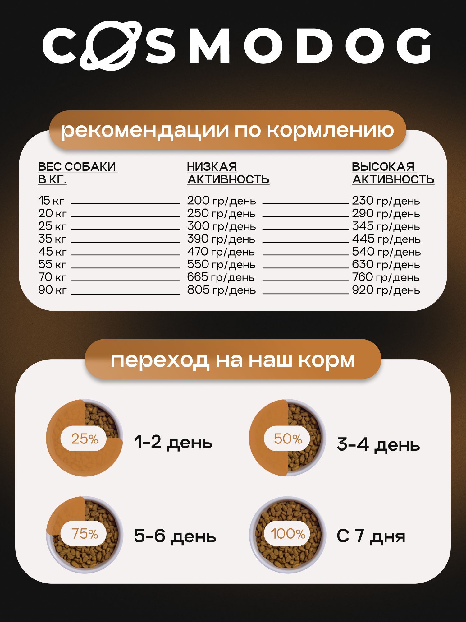 Набор кормов сухих для собак «Cosmodog» Senior 7+ с ягненком 2 кг, 3 пачки