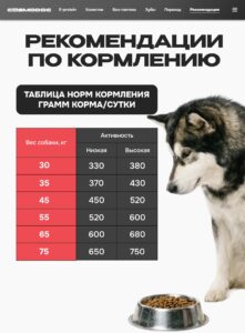 Набор кормов сухих для собак «Cosmodog» для гигантских пород с индейкой 2 кг, 2 пачки