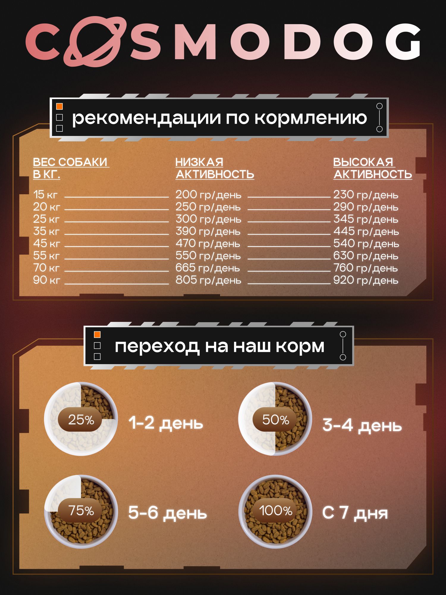 Набор кормов сухих для собак «Cosmodog» для крупных и средних пород с индейкой с пробиотиком 2 кг, 6