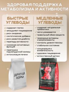 Набор кормов сухих для собак «Cosmodog» для мини пород с индейкой 2 кг, 3 пачки