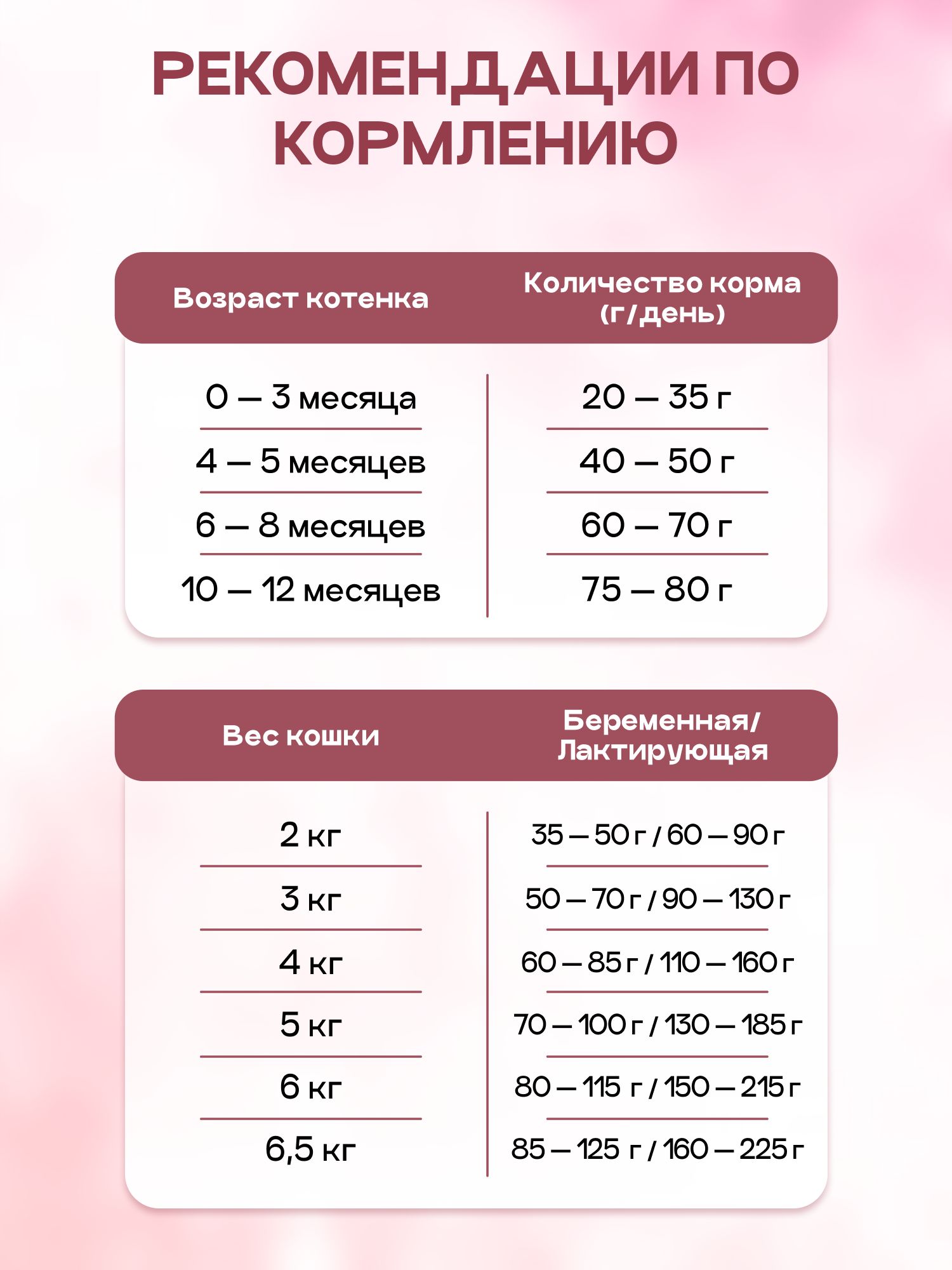 Набор кормов сухих «Cosmocat» для котят и кормящих кошек с индейкой 1.8 кг, 2 пачки