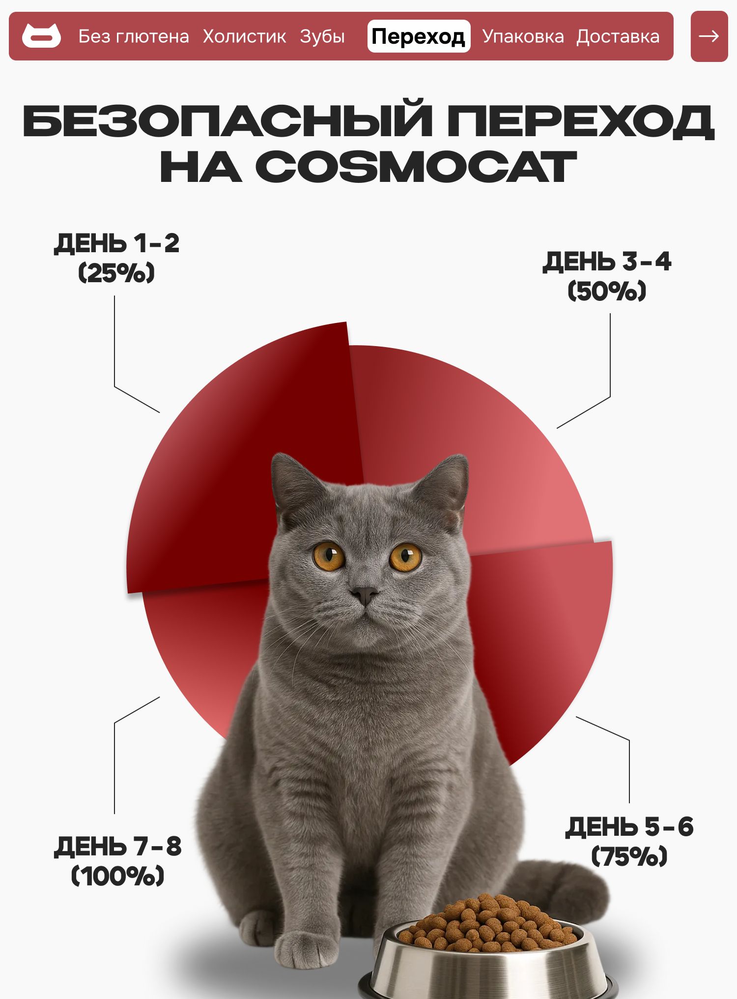 Набор кормов сухих «Cosmocat» для привередливых кошек с индейкой 1.8 кг, 2 пачки