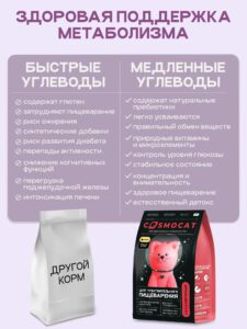 Набор кормов сухих для кошек «Cosmocat» с ягненком 1.8 кг, 4 пачки