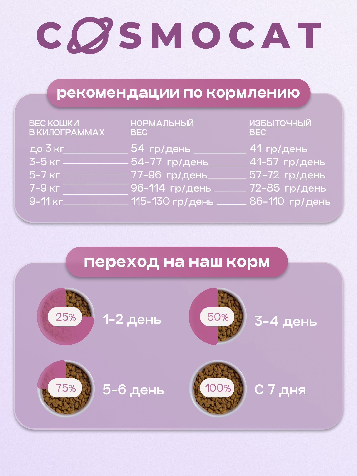 Набор кормов сухих для кошек «Cosmocat» с ягненком 1.8 кг, 4 пачки